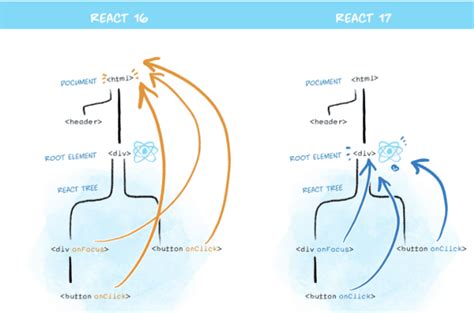 React JS Tutorial Codevolution 17 的图像结果