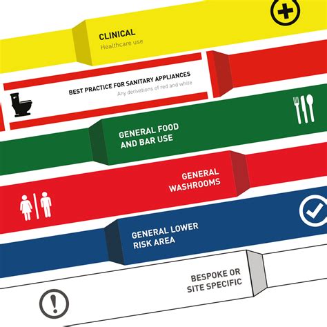Image result for BICS Colour Coding Chart