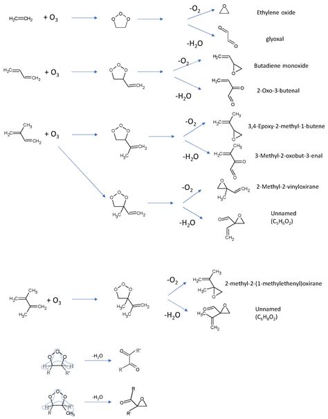 Observation of Light-Induced Reactions of Olefin–Ozone Complexes in ...
