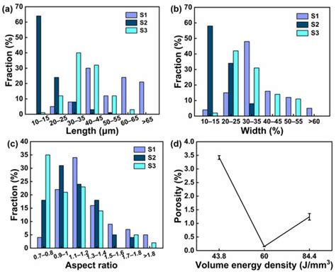 Coatings | Special Issue : Recent Developments in Advanced ...