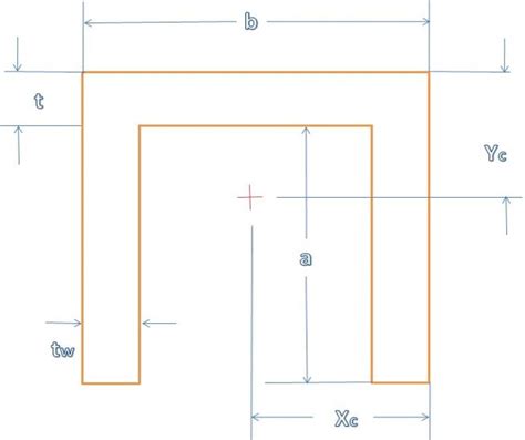 Image result for Toe of Structural Channel