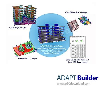 Adapt Builder Tutorial 的图像结果
