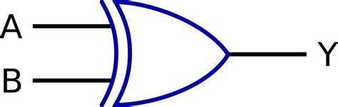 Image result for Function Examples in Digital Electronics