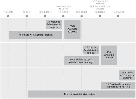 Use MDM to deploy software updates to Apple devices - Apple Support (IN)