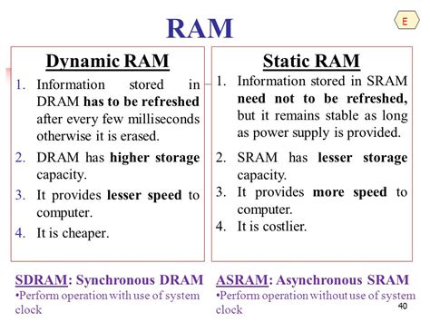 Image result for Dynamic RAM Overview