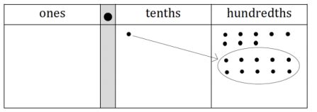 Image result for Grade 4 Math Module 5 Lesson 12 Problem Set