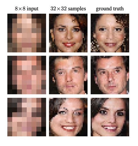 Image result for Autoregressive Model