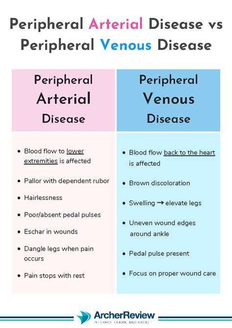 PAD vs. PVD Cheat Sheet - Peripheral Arterial Disease vs Peripheral ...
