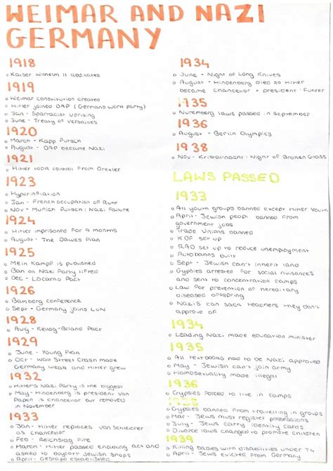 GCSE History: Weimar and Nazi Germany Events Timeline PDF for Revision (History) - Knowunity