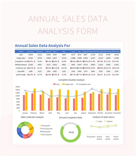 Image result for Excel Sales Data Analysis