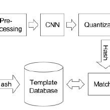 Algorithm System Overview 的图像结果