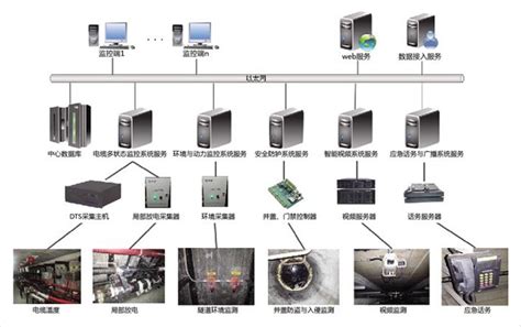 什么是楼宇自控？楼宇自控系统都监控哪些东西？