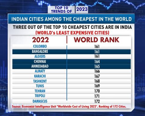 प्रणय रॉय और रुचिर शर्मा ने 2023 के टॉप 10 आर्थिक रुझानों पर की चर्चा ...