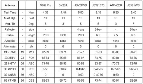 Testing Long Range Loades 的图像结果