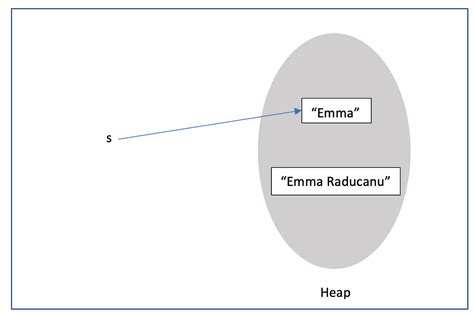 Image result for How to Prove String Is Immutable in Java