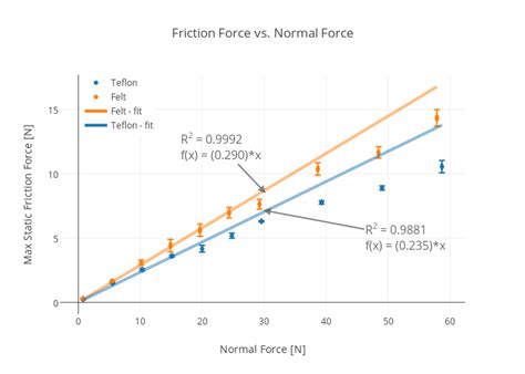 Friction Factor Chart 的图像结果