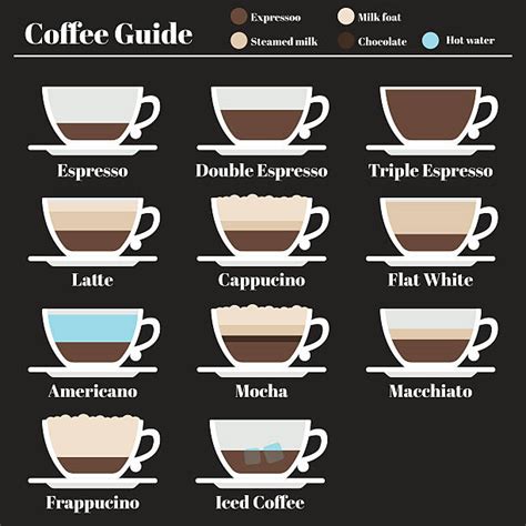 Image result for Coffee Cup Exploding