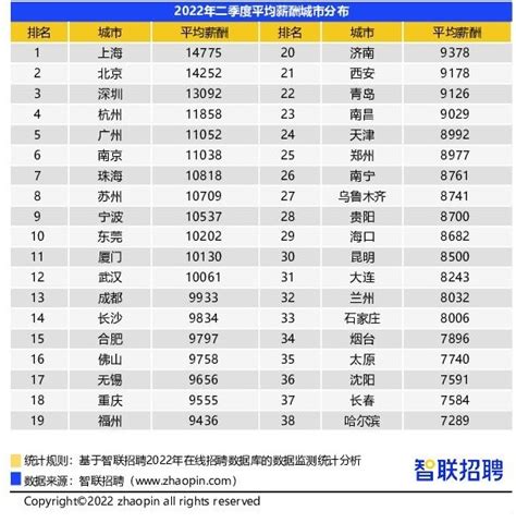 武汉2019企业春招平均月薪7705元 这些行业薪资最高_新浪湖北_新浪网