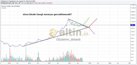 trx hedef 600 bu 2 grafikte 600u isaret ediyor ytd - Yorumlu grafik
