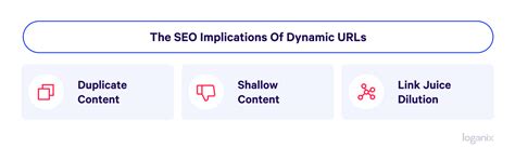 Image result for Dynamic URL