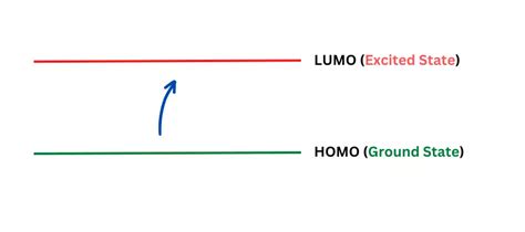 Image result for UV-Vis Spectroscopy Applications