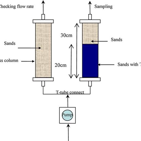 Image result for TCU Flow Rating Calculation Example