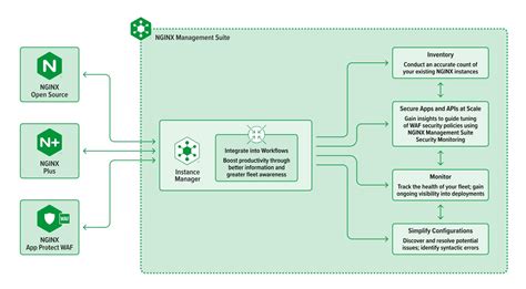 Image result for F5 vs Nginx