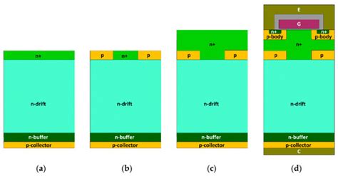 Exploring SiC Planar IGBTs towards Enhanced Conductivity Modulation ...