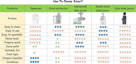 Qvin Cold Press Juicer - Wide Chute, Nutrient India | Ubuy