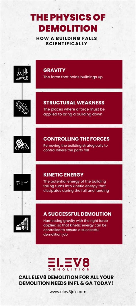 Image result for Demolition Physics