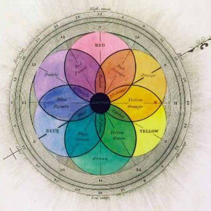 Image result for Cblae Color Code for Each Region