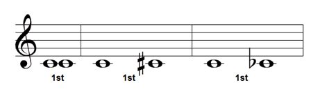 Image result for Generic Intervals