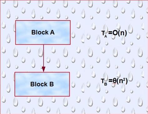 Image result for Control Algorithm Example