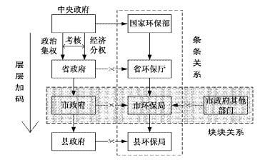 Image result for Newton-Raphson Method Flowchart Root-Finding