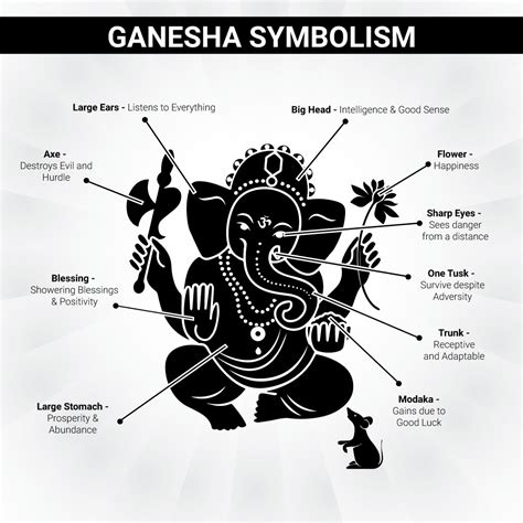 Ganesha Symbolism Meaning