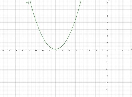 Image result for Composite Functions From Graphs