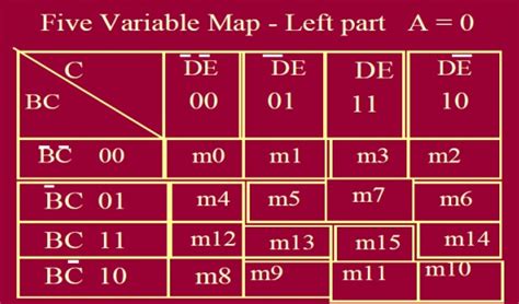 Simple Karnaugh Map Three Variables 的图像结果