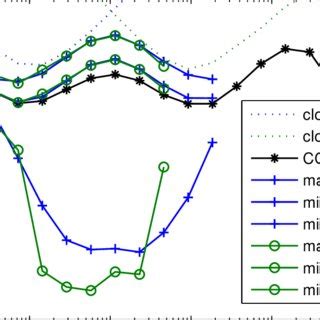 Image result for Clock Simulation Matlab
