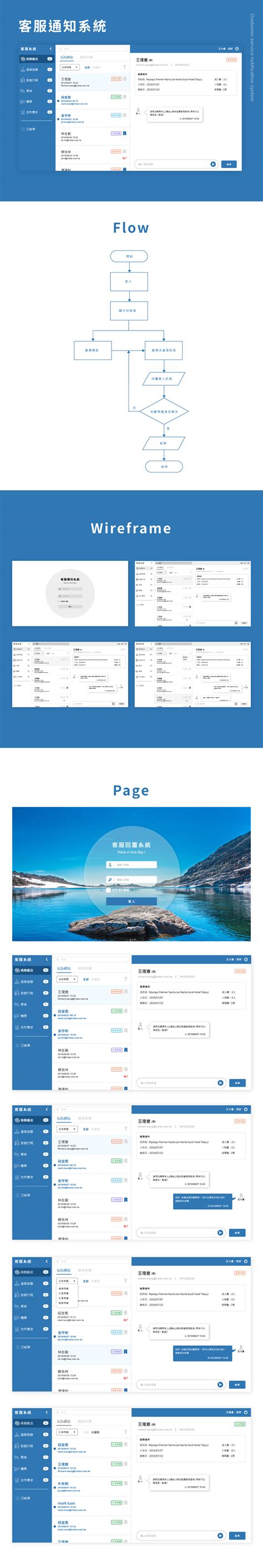 Customer Notification 的图像结果
