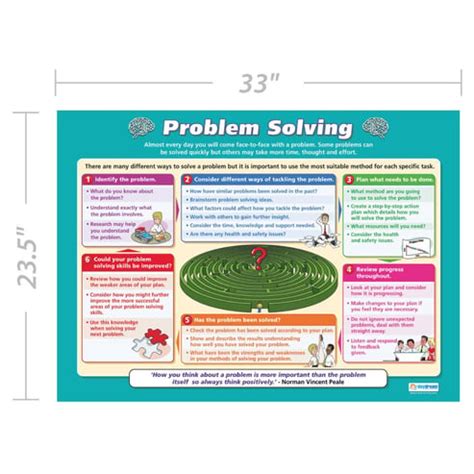 Image result for Problem Frame Poster