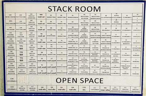 Library Layout 的图像结果