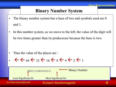 Image result for Binary Example
