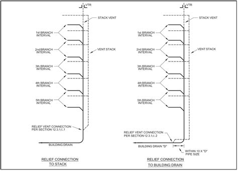 Image result for Stack Vents