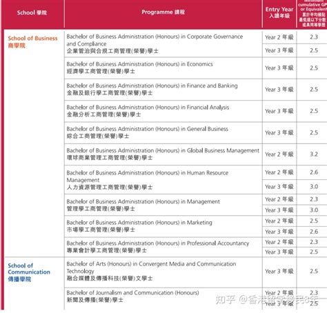 香港都会大学中国环保研究申请门槛提升！ - 知乎