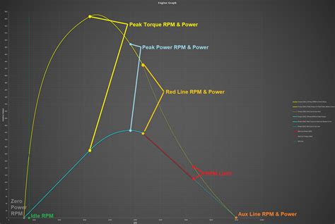 Engine Power 的图像结果