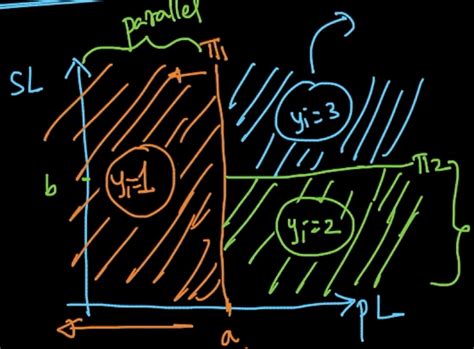 Image result for Decision Tree Algorithms