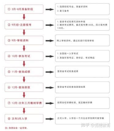 2021年上海成人高考报名网站网址：http://www.shmeea.edu.cn/