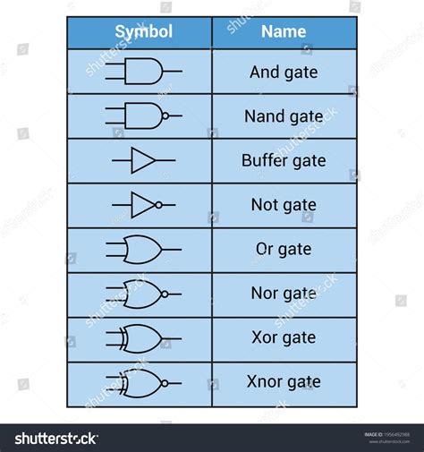 Logic Gate Symbols On White Background Stock Vector (Royalty Free ...