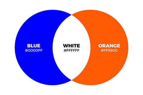 What Color Does Blue and Orange Make When Mixed Together? – CreativeBooster