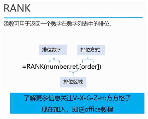 rank函数怎么用 Excel中的Rank函数的使用方法 | 说明书网